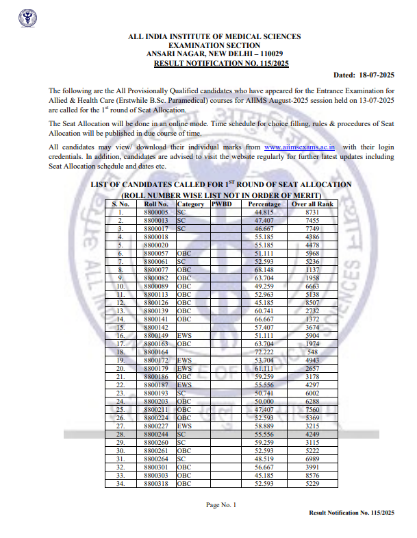 AIIMS Paramedical Results 2025 declared at aiimsexams.ac.in; Direct